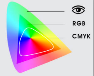 définition de l'espace colorimétrique