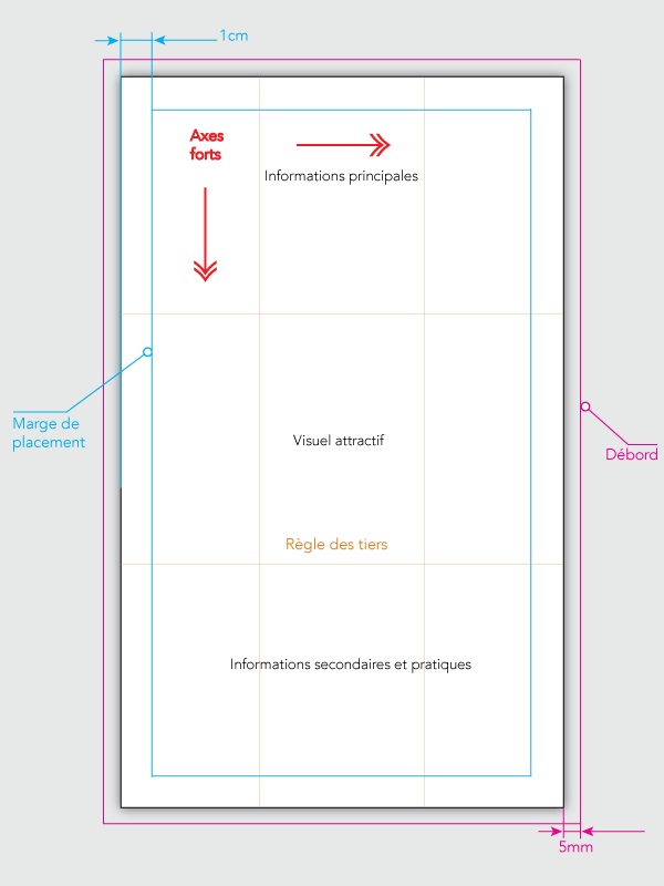 règle de mise en page d'une affiche publicitaire